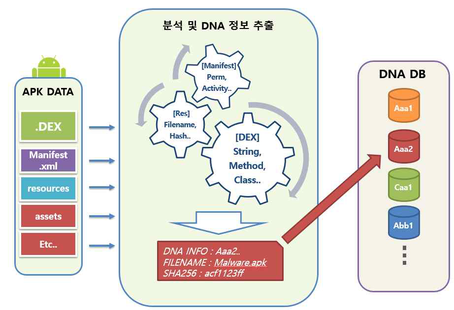 APK 분석 및 정보 추출