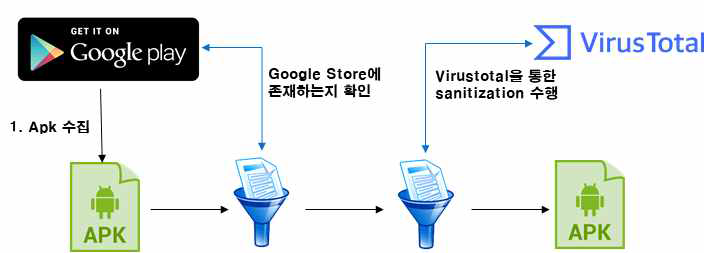 Google 크롤러 개발 기술