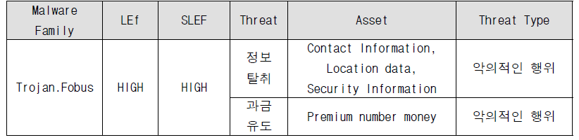 FAIR 계산 예시 (1)