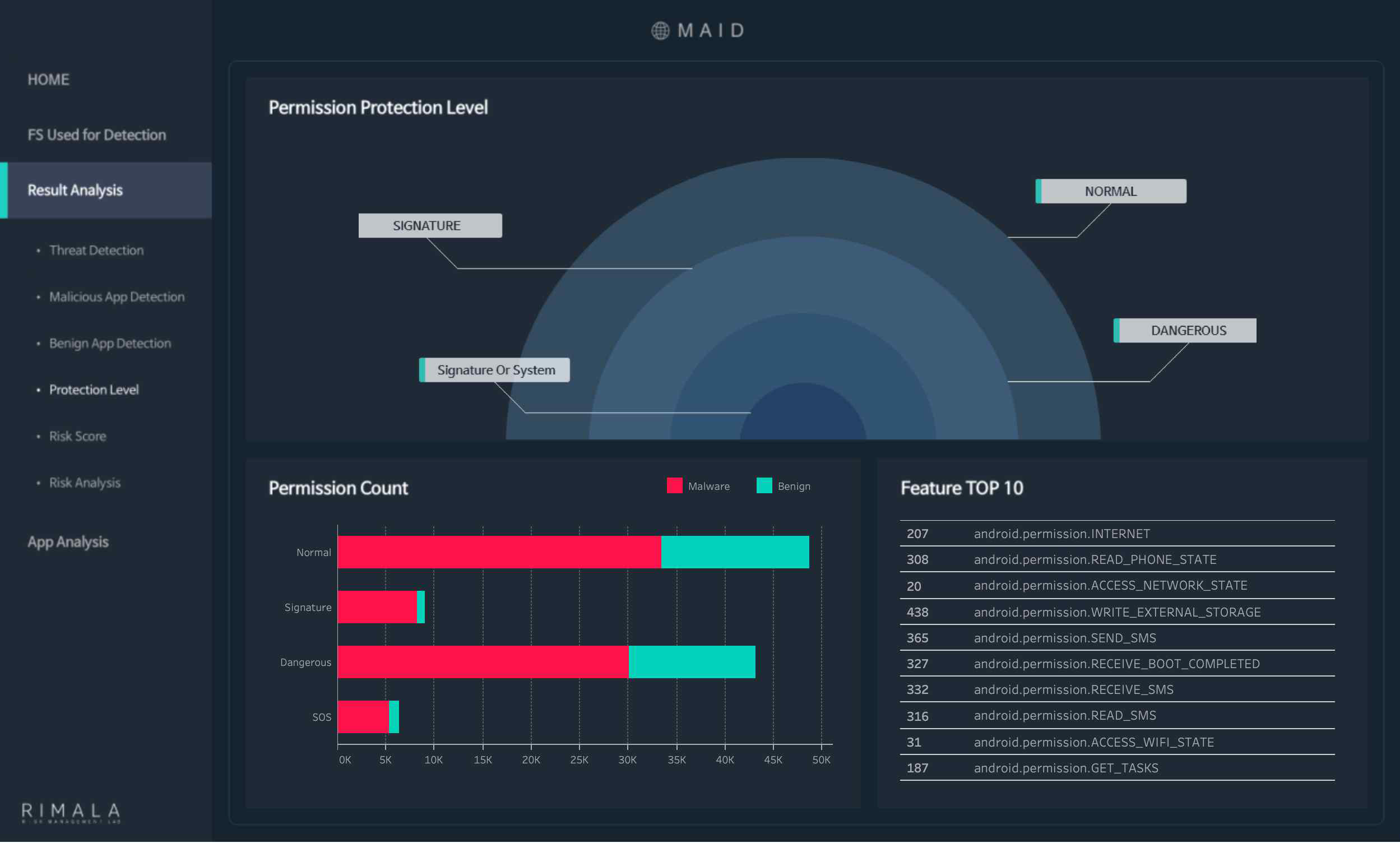 Android Permission Level에 따른 분류