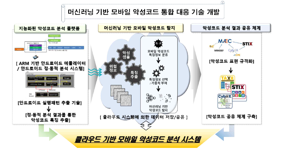 과제개요 다이어그램