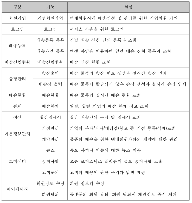 기업고객 기능목록