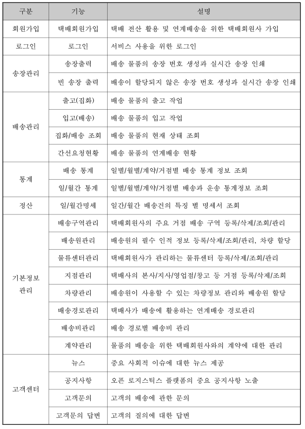 택배회원사 기능목록