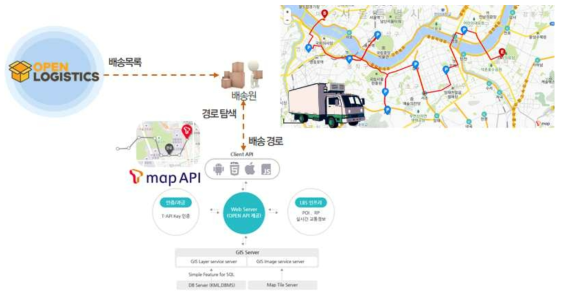 TMap과 연동한 경로/지도 서비스 흐름