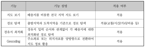 TMAP의 지도와 경로 서비스 적용 사항