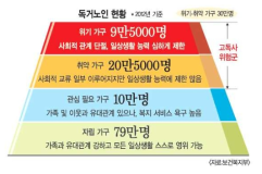 독거노인 현황 (2012년 기준)