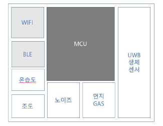 HES HW 구성도