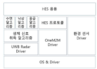 HES SW 구성