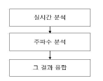 알고리즘 개선