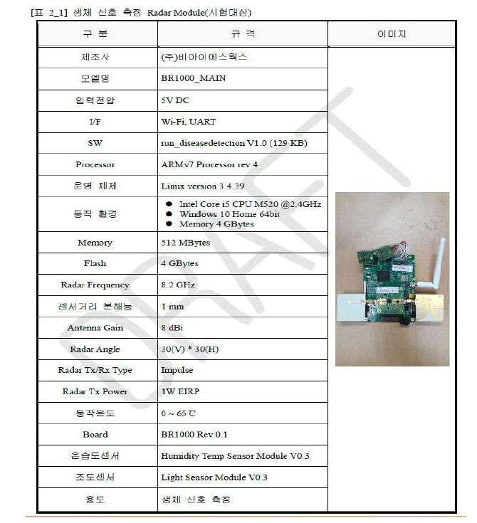 레이더 모듈 개발스펙 ㈜비아이에스웍스 제공