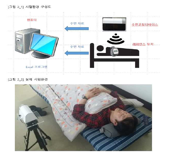 수면 시험환경 구성도