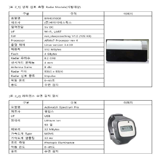 수면 감지 모듈 비교 ㈜비아이에스웍스 제공