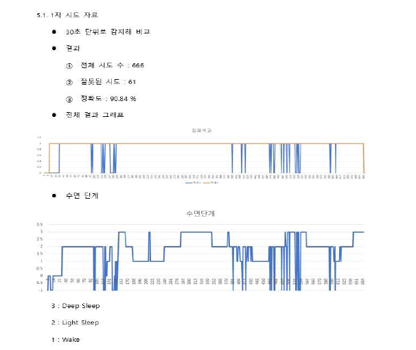 수면감지 시험 1차