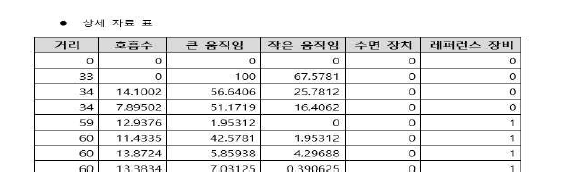 수면감지 시험 데이터