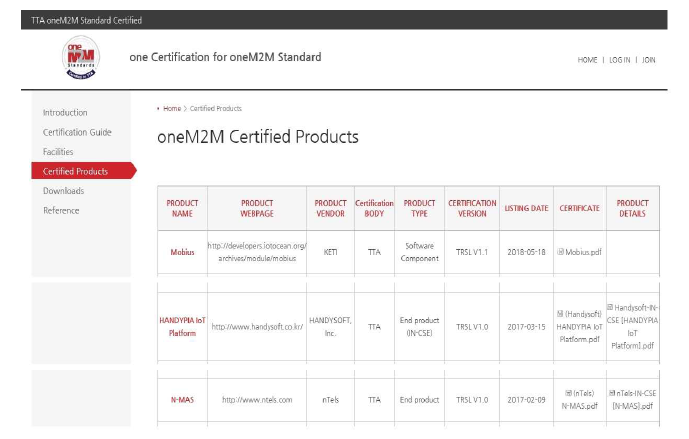 oneM2M 기반 핸디피아 IoT 플랫폼