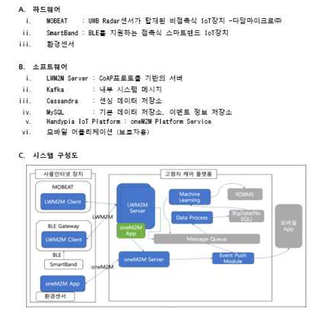 고령자 케어 플랫폼 개발 구성도