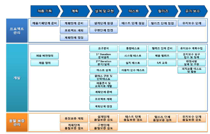 핸디소프트 제품 개발 방법론