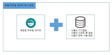 미터링 데이터 추가 정보