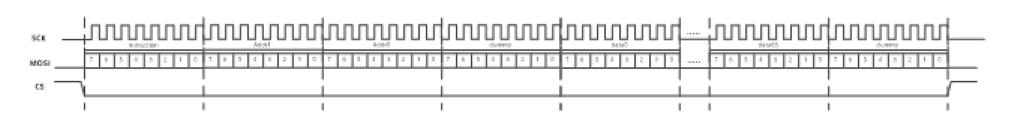 SPI0 Half Duplex Write