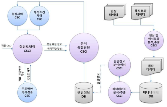 전체 아키텍쳐 설계2