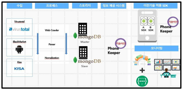 앱 점검 모듈