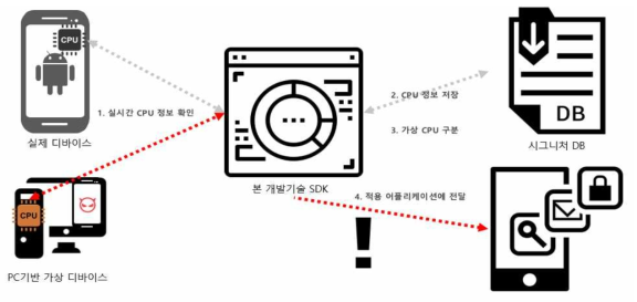 본 개발기술 상용화 형태