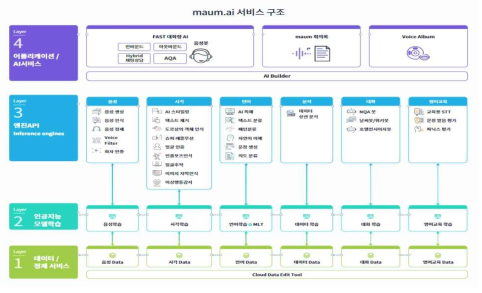 AIaaS 서비스 전체 개념도