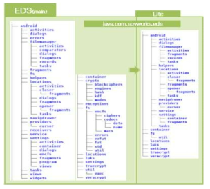 EDS Lite 소스코드 Overview