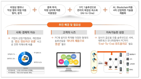 연구개발 필요성