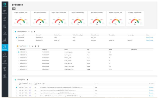 학습모델 평가(evaluation) 및 simulation