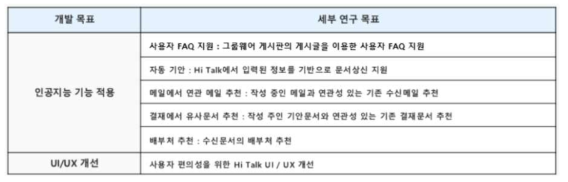 지능형 헙업 시스템 고도화