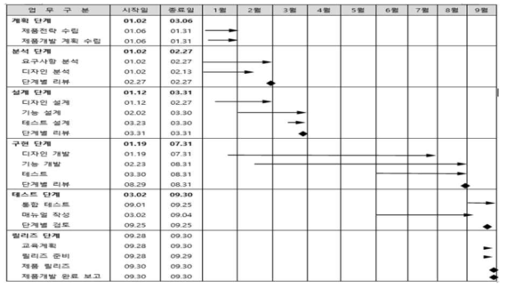 HSO10 일정