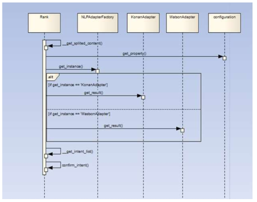 NLP Handler