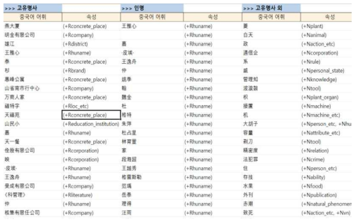 중국어 사전(간체)