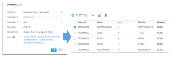 자동 기안 옵션과 의도의 SLOT과의 매핑 관계