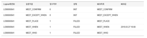 일정 요청 Intent처리 논리적 세션의 slot