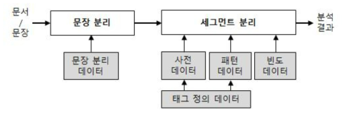 KCMA 시스템 구성도