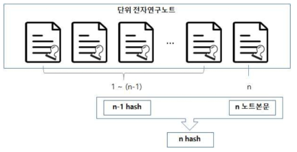 진본확인 모듈 구조도