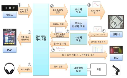 전체 시스템 구성도