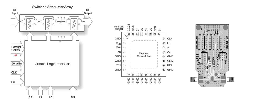 RF Digital Step Attenuator