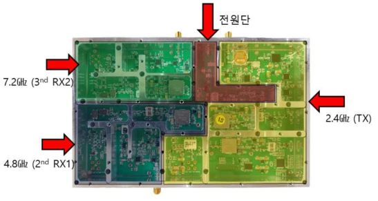 모듈 형상