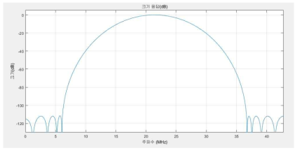 FPGA BPF 대역 그래프