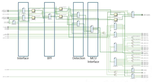 FPGA Block (RTL Schematic)