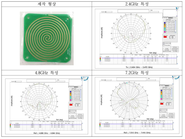 제작된 스파이럴 안테나