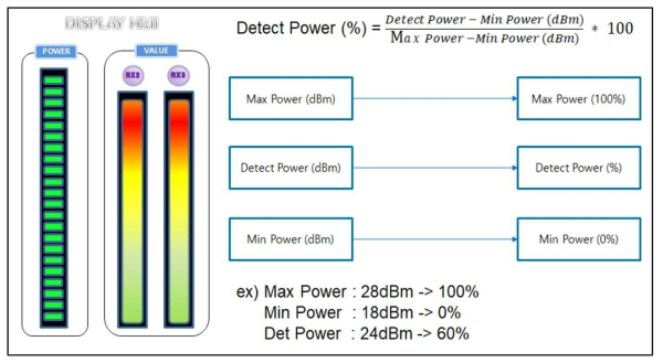 Detect Power의 Percent(%)변환 알고리즘