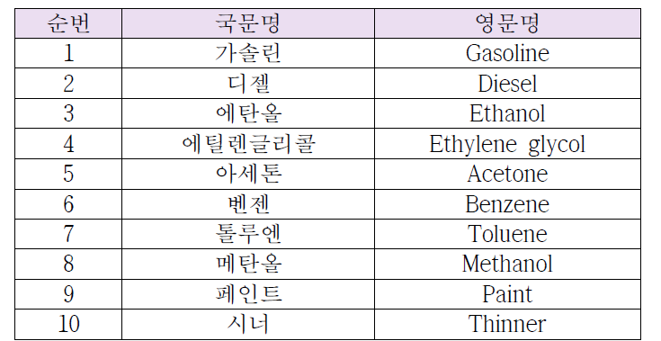 유해물질