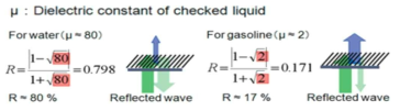 물과 가솔린의 반사 및 투과 전파의 차이
