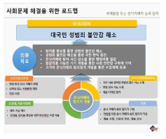 문제해결을 위한 로드맵