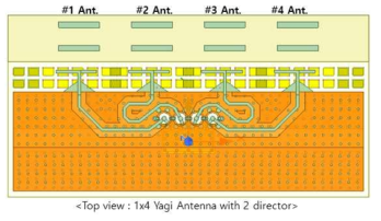 디렉터가 포함된 1 x 4 Yagi 안테나 설계 도면