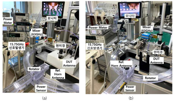 (a) Yagi 안테나 방사 측정 환경 (b) Patch 안테나 방사 측정 환경